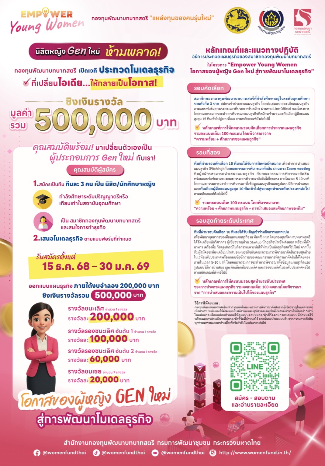ประชาสัมพันธ์ โดยสำนักงานกองทุนพัฒนาบทบาทสตรี ได้กำหนดคำเนินงานโครงการ “Empower Young Women โอกาสของผู้หญิง Gen ใหม่สู่การพัฒนาโมเดลธุรกิจ” 