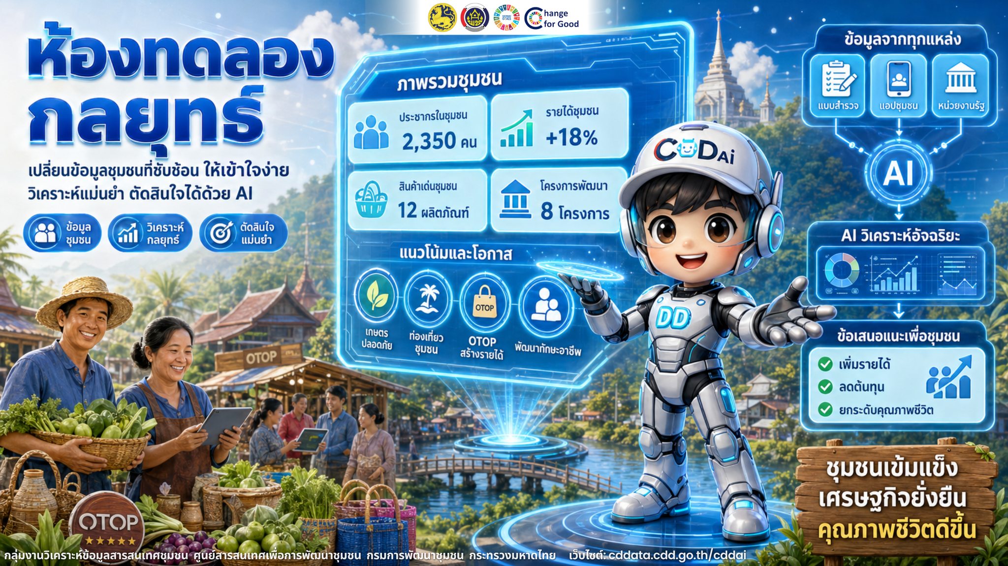 เปิดตัวฟังก์ชันใหม่จาก CDD AI